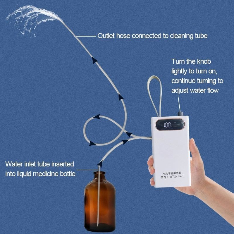 Canine Uterine Flushing Device Kit