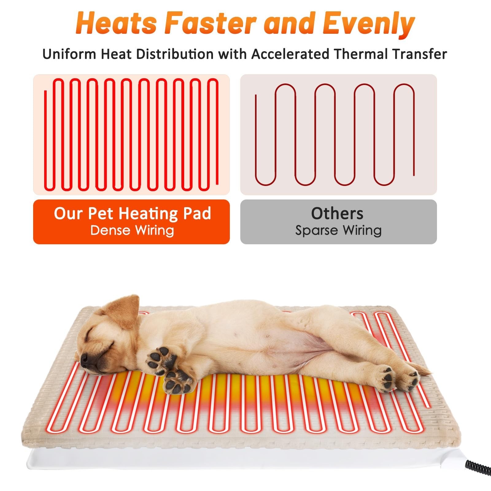 Heated Cat Bed, Waterproof Heated Cat Dog Bed with Adjustable Temperature & T…