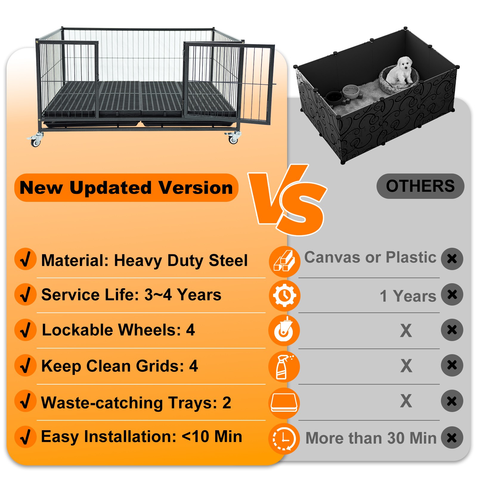 Homey Whelping Top Box w Plastic Floor Tray Casters for Small Breed Dogs