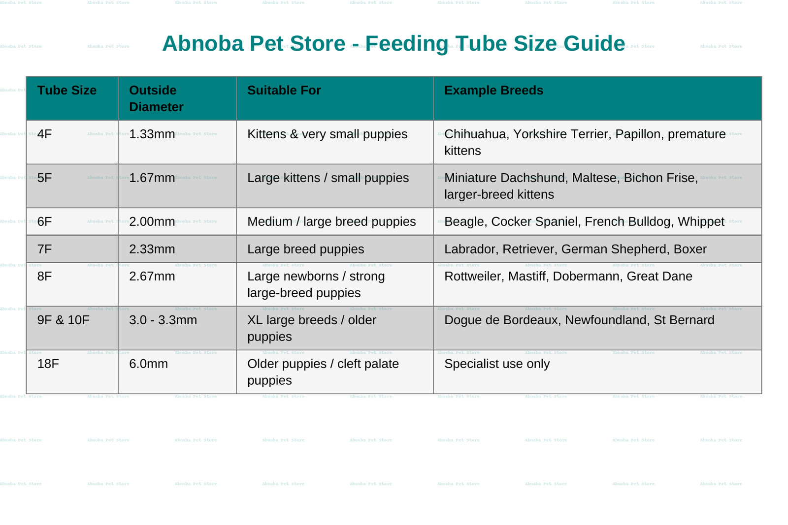 Sterile Tube Feeding Kit & Milk Whelping Puppy Kitten Small Animal 4 5 6 or 8 Fr