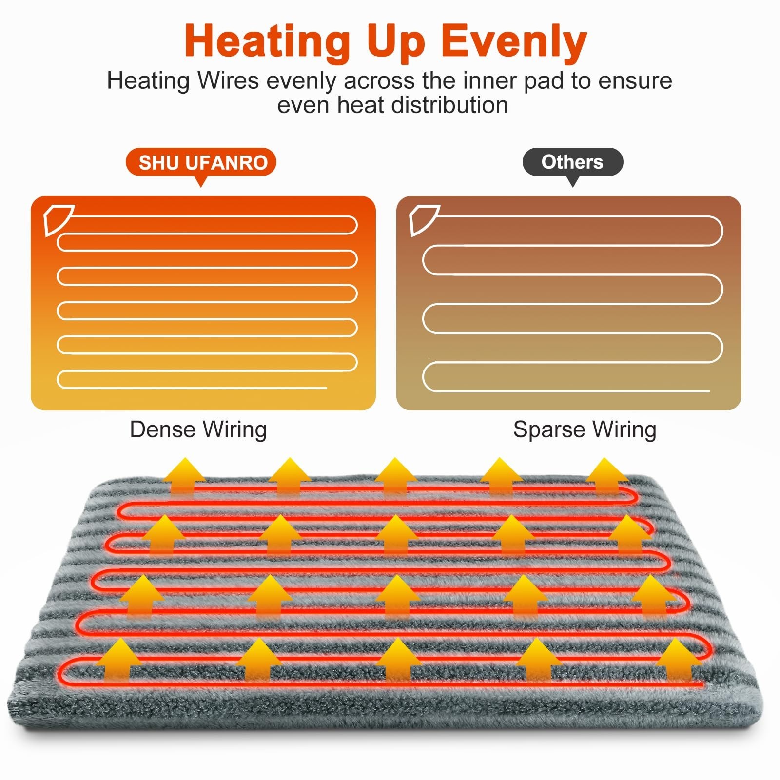 Pet Heating Pad, Waterproof Heated Dog Cat Bed with 11 Adjustable Temperature…