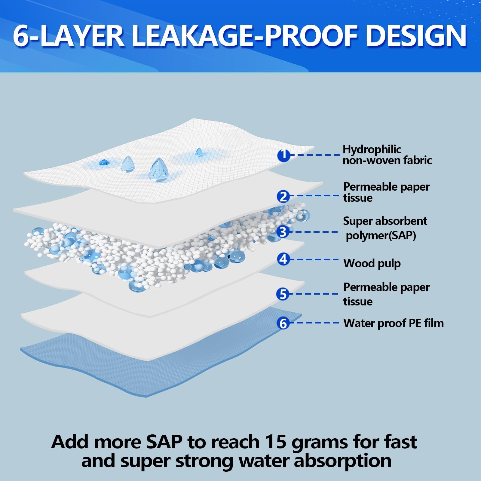 31×47 Extra Large Dog Pee Pads for Large & Giant Breeds, 40 Count – Leak-Proo…