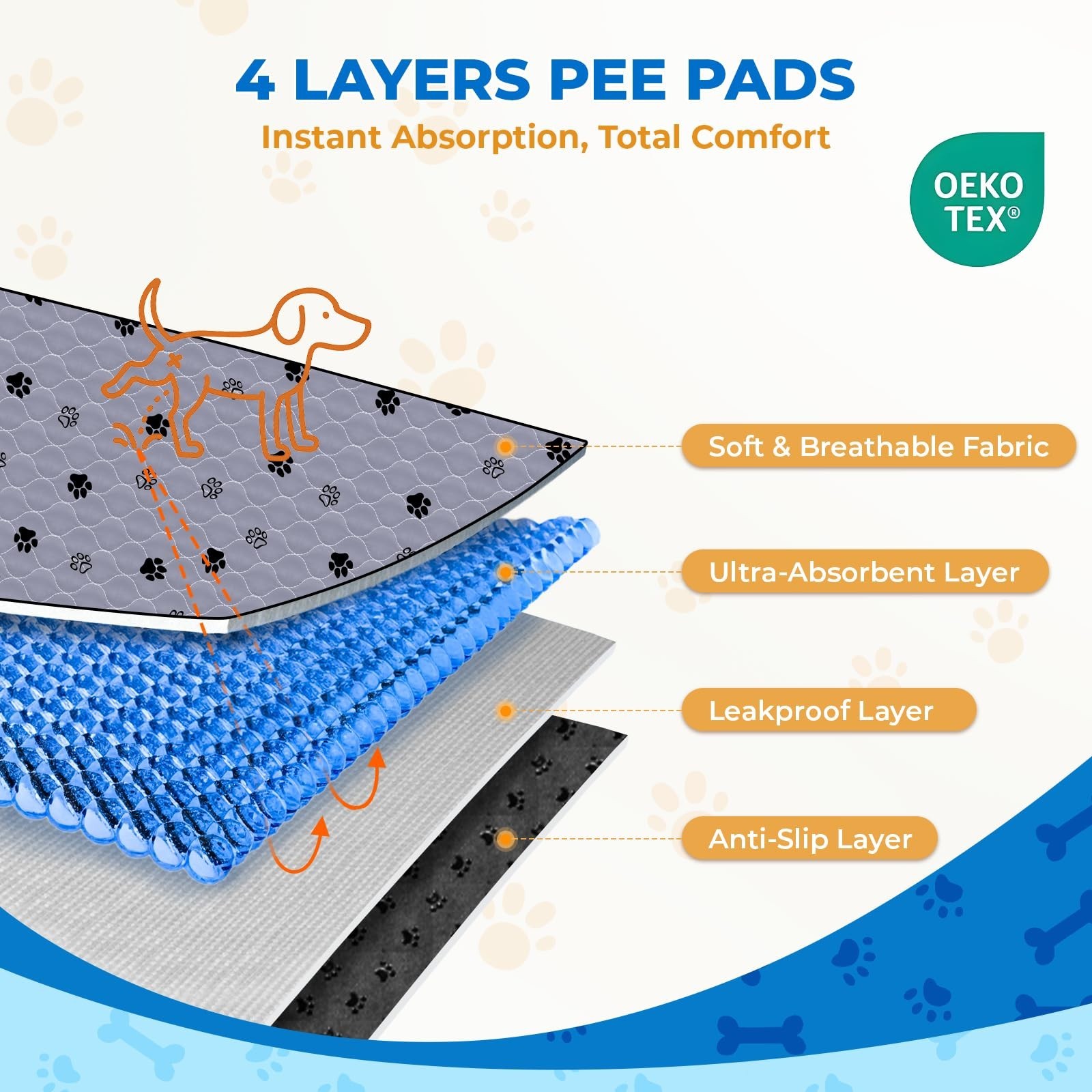 Fostanfly Washable Dog Pee Pads Extra Large 72”x80” Instant Absorb Training…