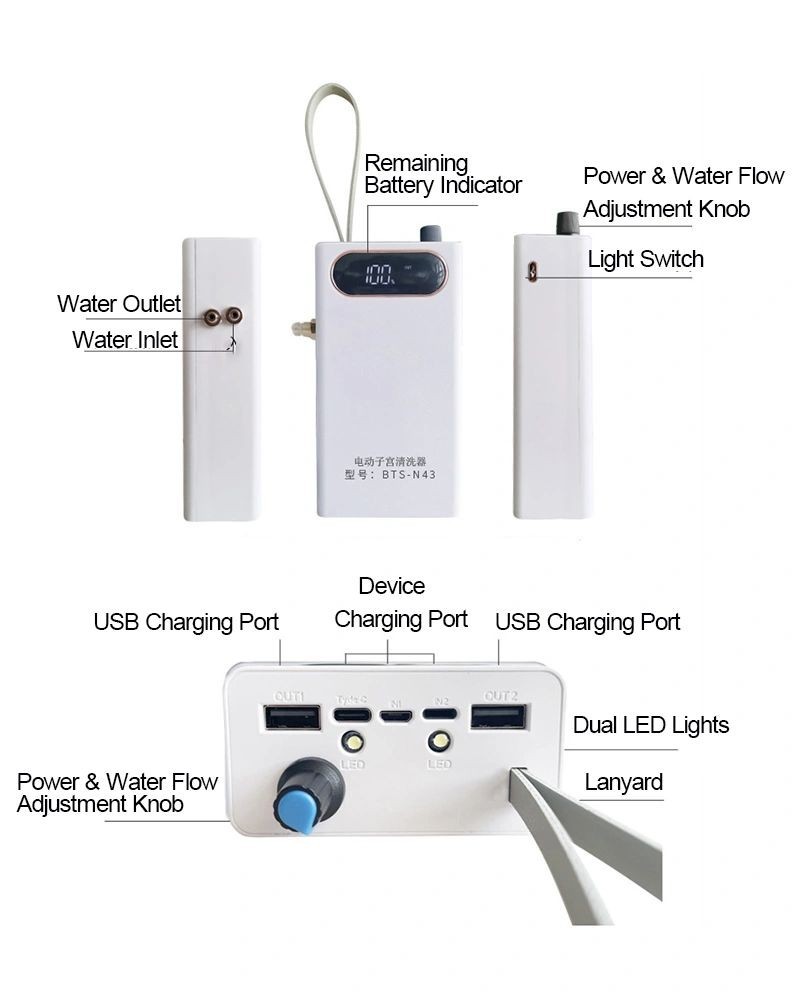 Canine Uterine Flushing Device Kit