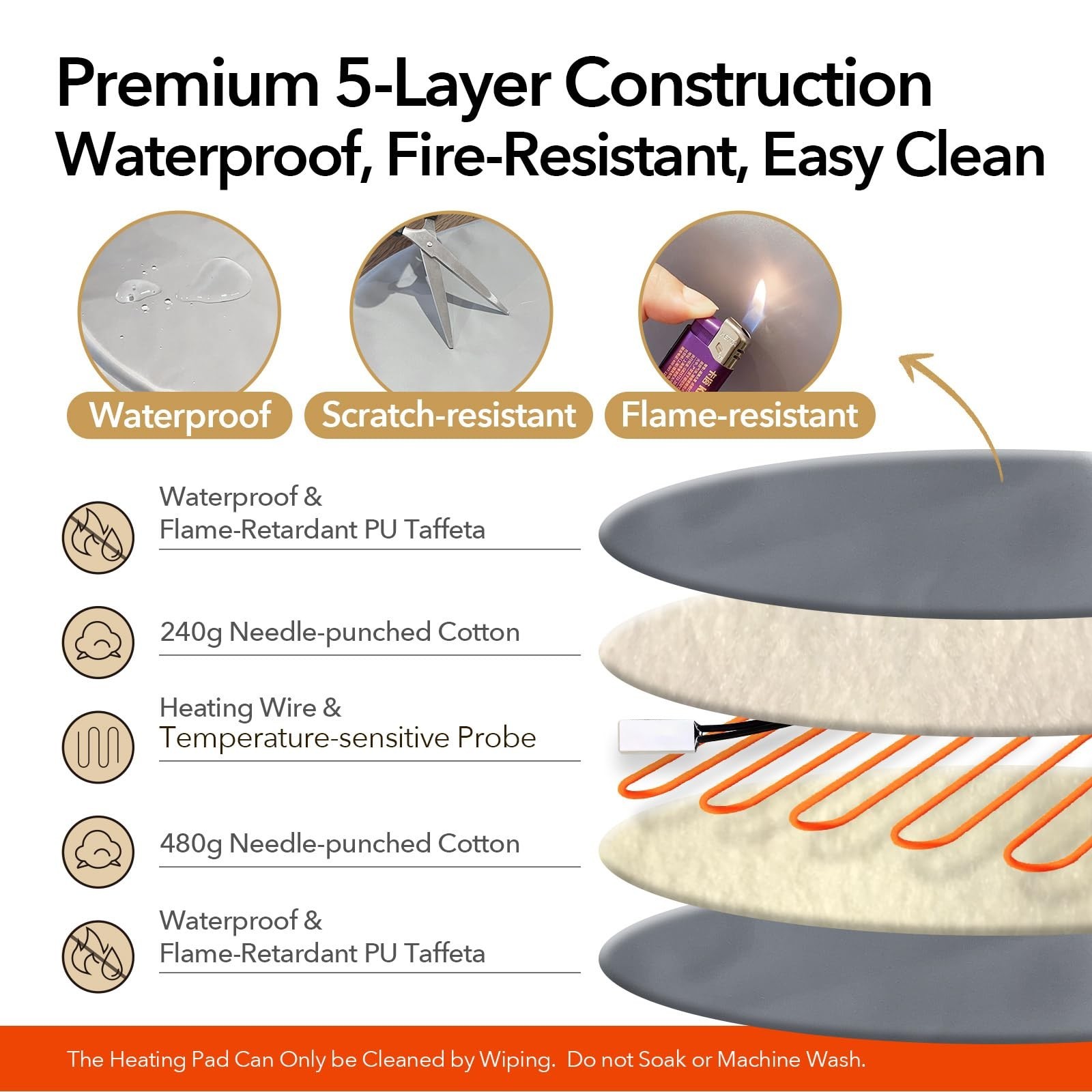 USB Pet Heating Pad – Turns Any Pet Bed Heated (Use Inside Bed), 5V/2A Req